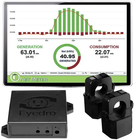 Energy Monitor